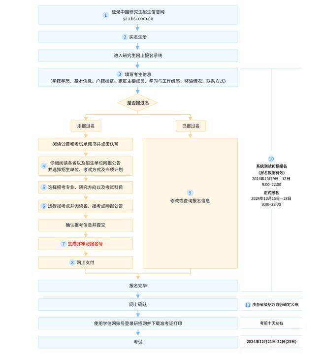 究生考试报名公告发布！m6米乐app25年研(图1)