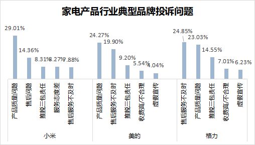 怼小米产品质量成疑m6米乐注册格力再(图5)
