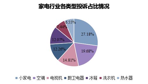 怼小米产品质量成疑m6米乐注册格力再(图3)