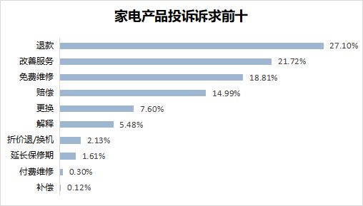 怼小米产品质量成疑m6米乐注册格力再(图11)