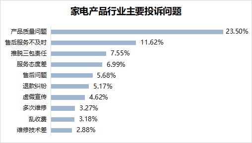 怼小米产品质量成疑m6米乐注册格力再(图10)