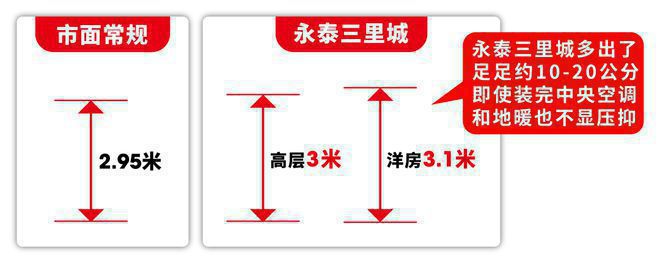 三里城@售楼处发布：买房攻略来了!m6米乐app®永泰三里城 永泰(图7)