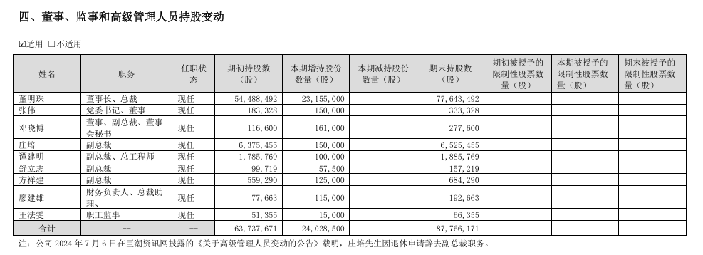 明珠不急接班人米乐m6七旬董(图2)