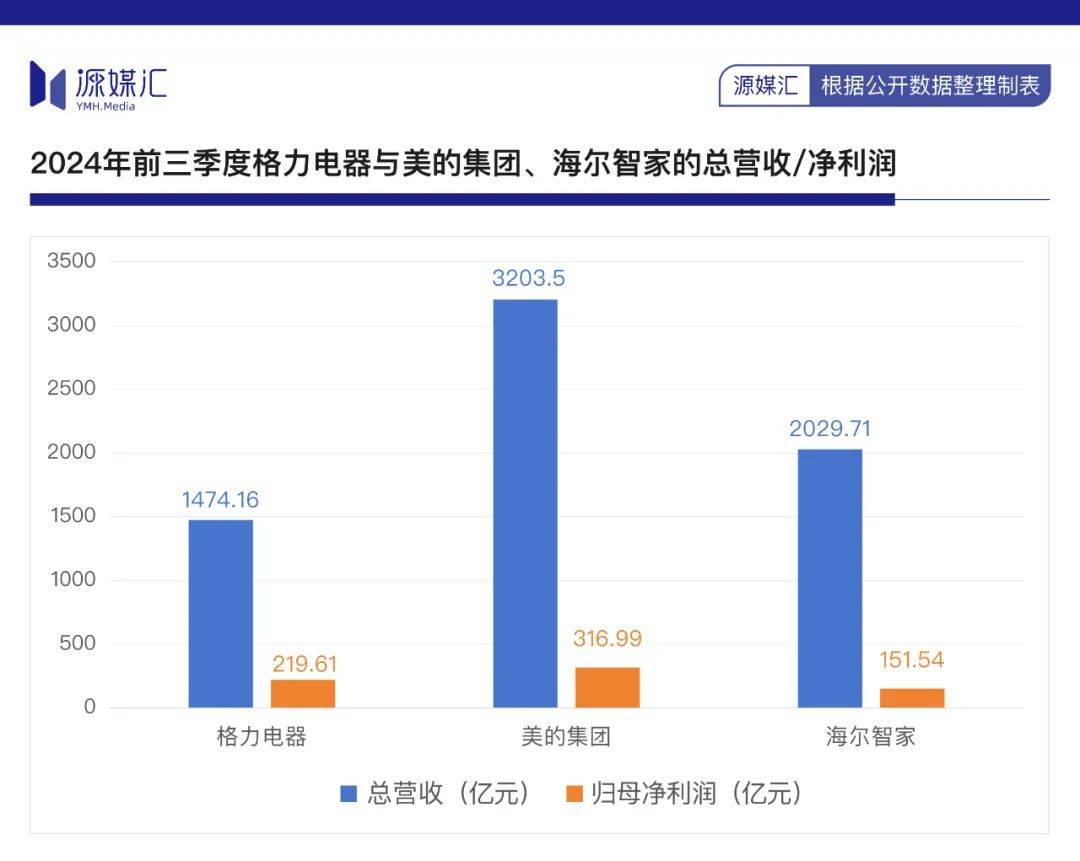 明珠不急接班人米乐m6七旬董(图4)