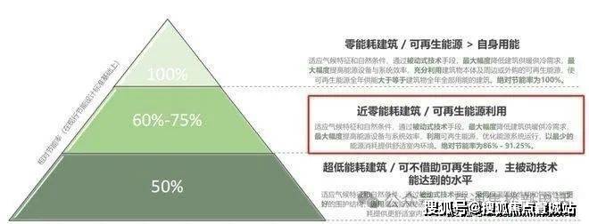 页网站-售楼处欢迎您-楼盘详情-户型配套-位置m6米乐中环·桃源里(中环·桃源里售楼处)首(图6)