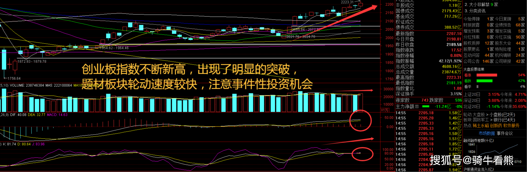0%+全面提价：稀土板块迎拐点指数又新高