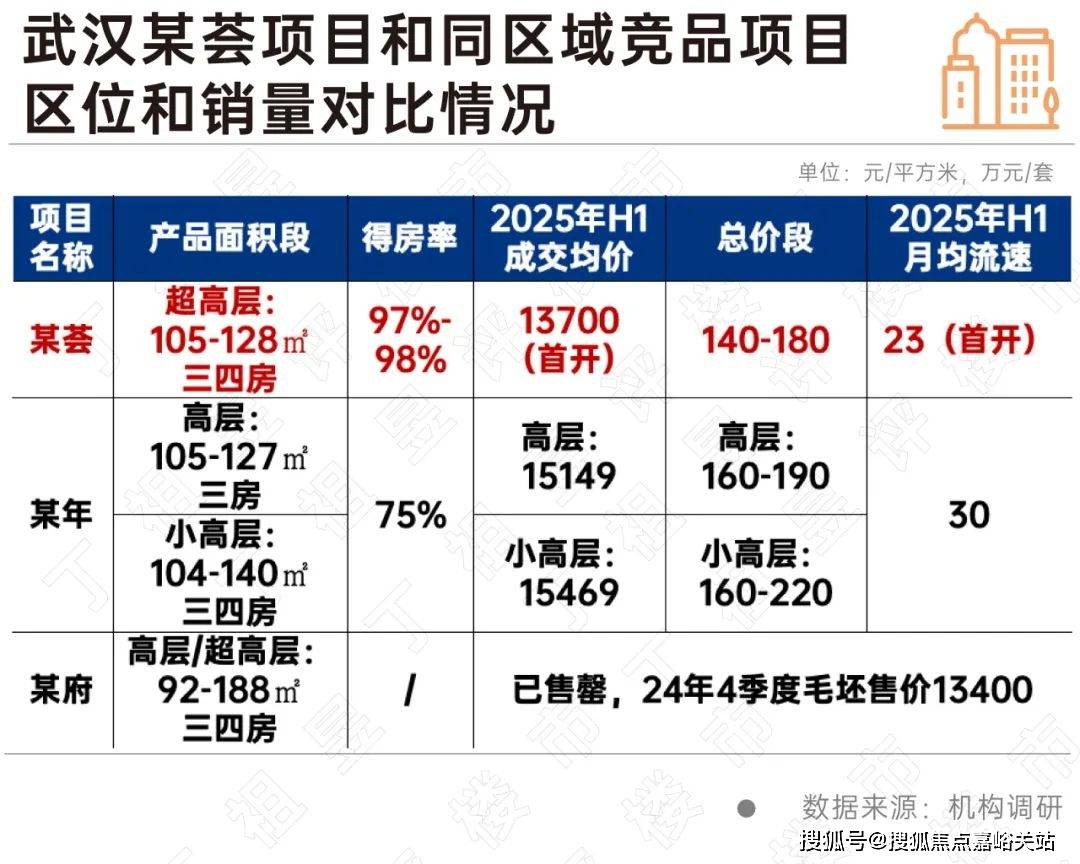 您-小区环境-户型-价格-地址-楼盘详情-周边配套-售楼处电话-交房时间2025年·灿耀星城(售楼处)网站-灿耀星城销售中心(营销中心)楼盘欢迎(图1)