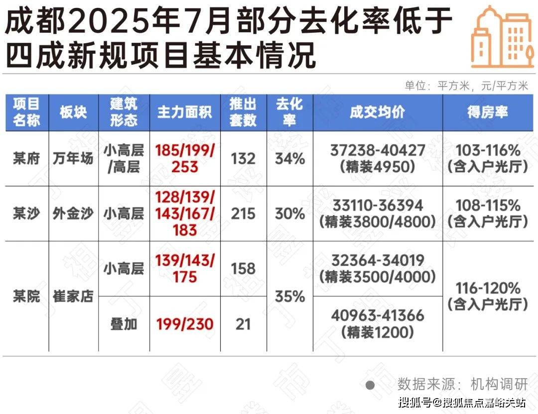 您-小区环境-户型-价格-地址-楼盘详情-周边配套-售楼处电话-交房时间2025年·灿耀星城(售楼处)网站-灿耀星城销售中心(营销中心)楼盘欢迎(图8)