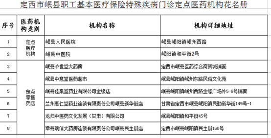 医疗保险政策须知岷县城镇职工基本