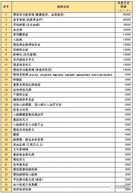 医疗保险政策须知岷县城镇职工基本(图4) 医疗保险政策须知岷县城镇职工基本(图4)