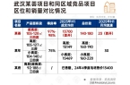 您-小区环境-户型-价格-地址-楼盘详情